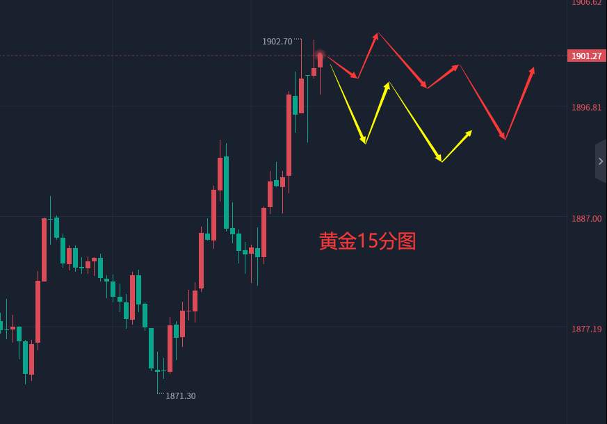 张轩昊：3.13晚盘外汇、黄金、原油分析策略