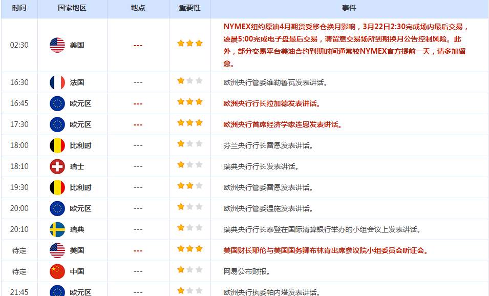 CWG资讯：美元周二跌幅收窄，英镑下跌；市场静待美联储决议上场，美债收益率跳升，金价回落约2%
