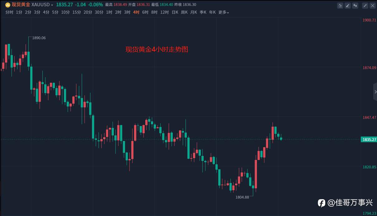 早间黄金分析建议
