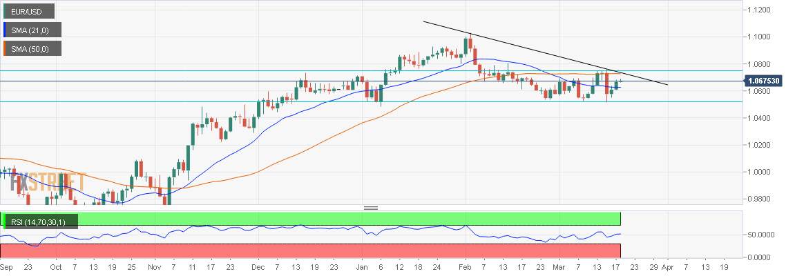 Phân tích giá EUR/USD: Hướng tới mốc 1,0700 trong bối cảnh chỉ số RSI tăng