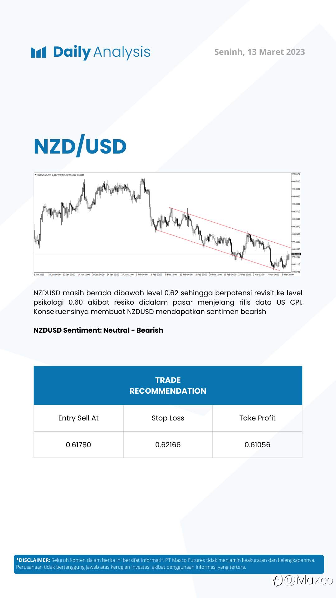 Daily Analysis 13/3