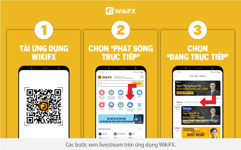 Dự báo sự dịch chuyển của đồng tiền thông minh - WIKIFX VIETNAM LIVE