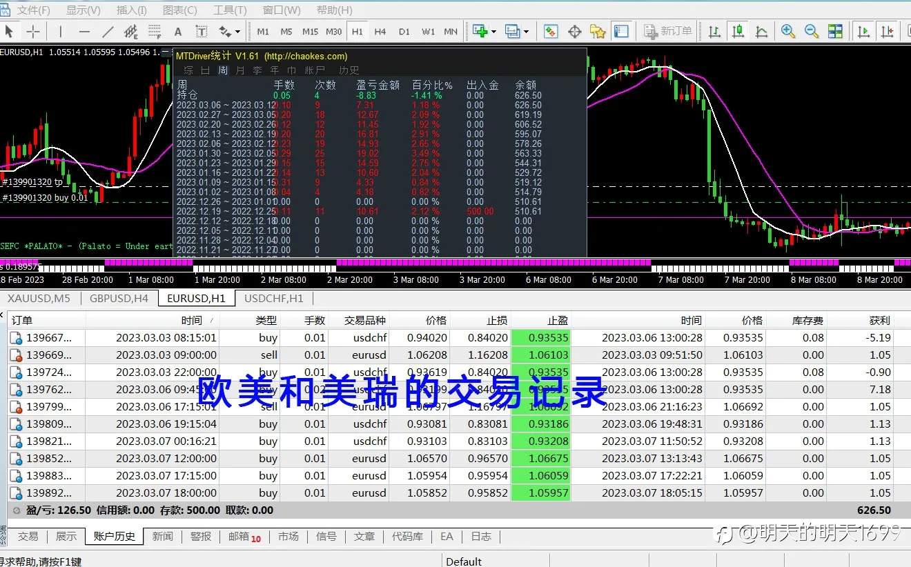 3号交易策略的简单介绍