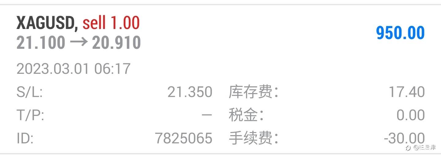 3/2白银早间操作策略