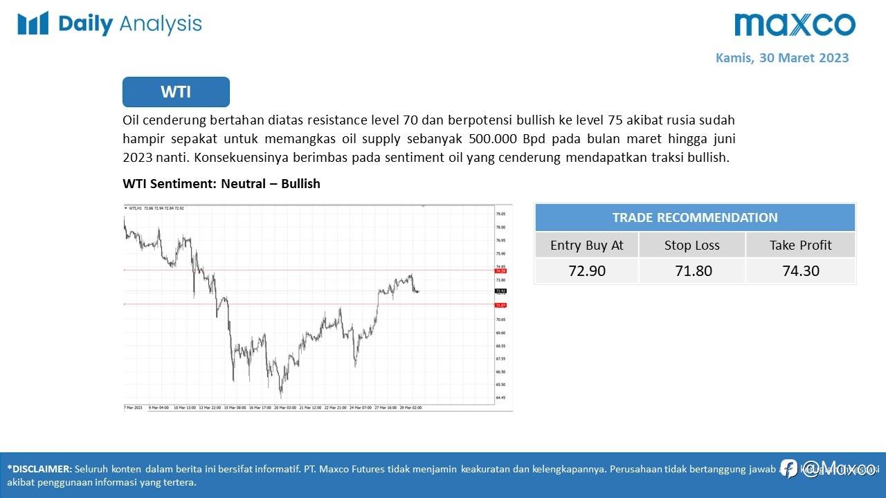 Daily Analysis 30/3