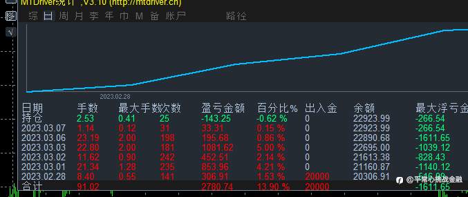 团队跟单收益分享