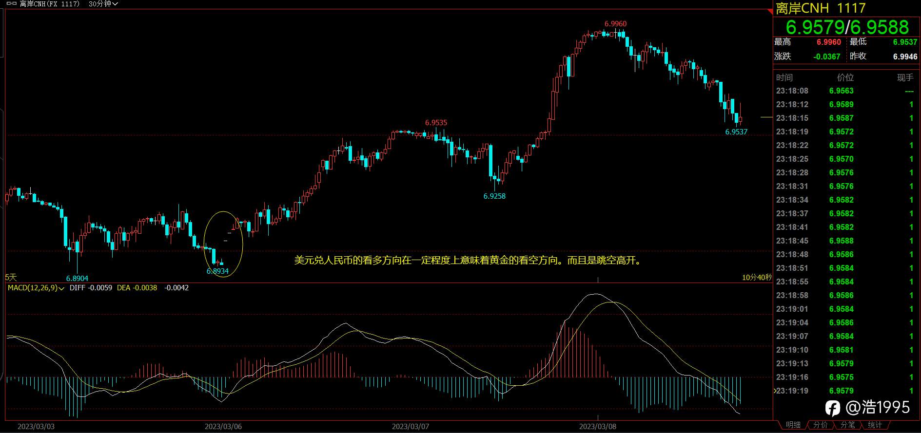 近一周交易思路总结与后续行情展望(于3月9日早发布)