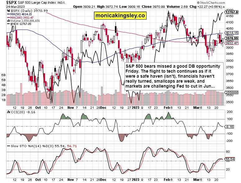 Cuts aren‘t bullish