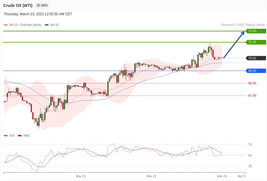 每日分析｜3/23 Trading Central 技术点评