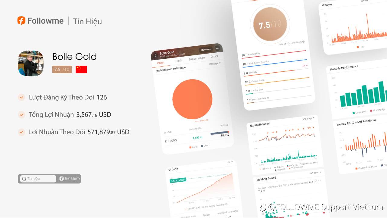 Tín Hiệu | @Bolle Gold đã đạt được lợi nhuận $3.534 thông qua Martin EA trong vòng 9 tháng.