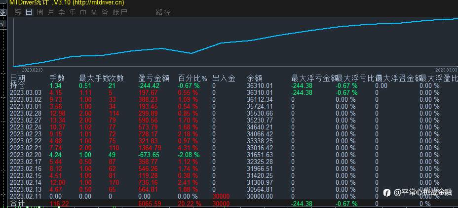 分享团队收益