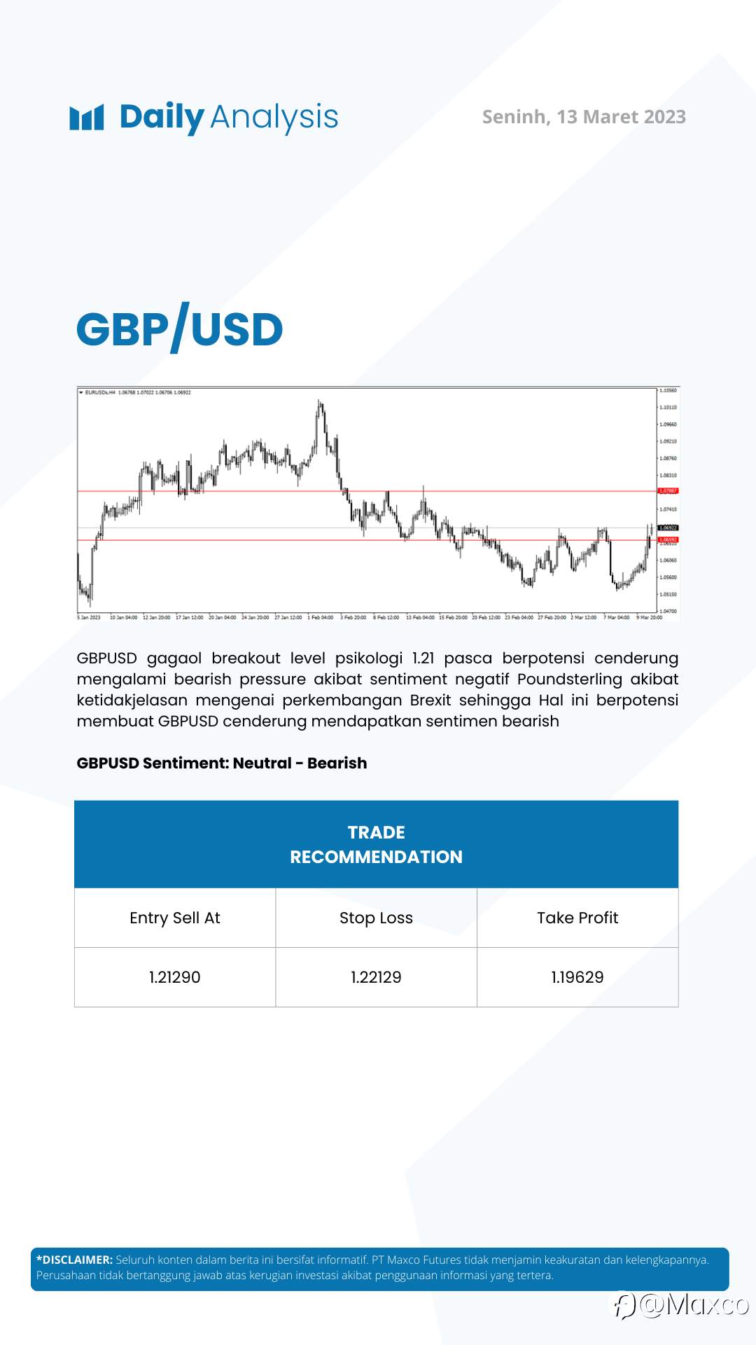 Daily Analysis 13/3