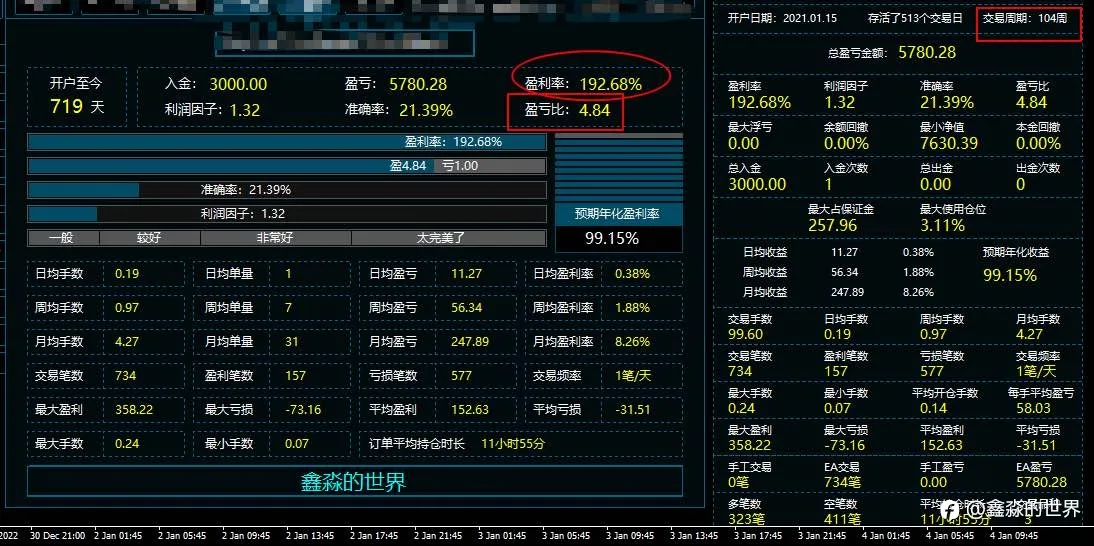 关于34*42*43订阅说明