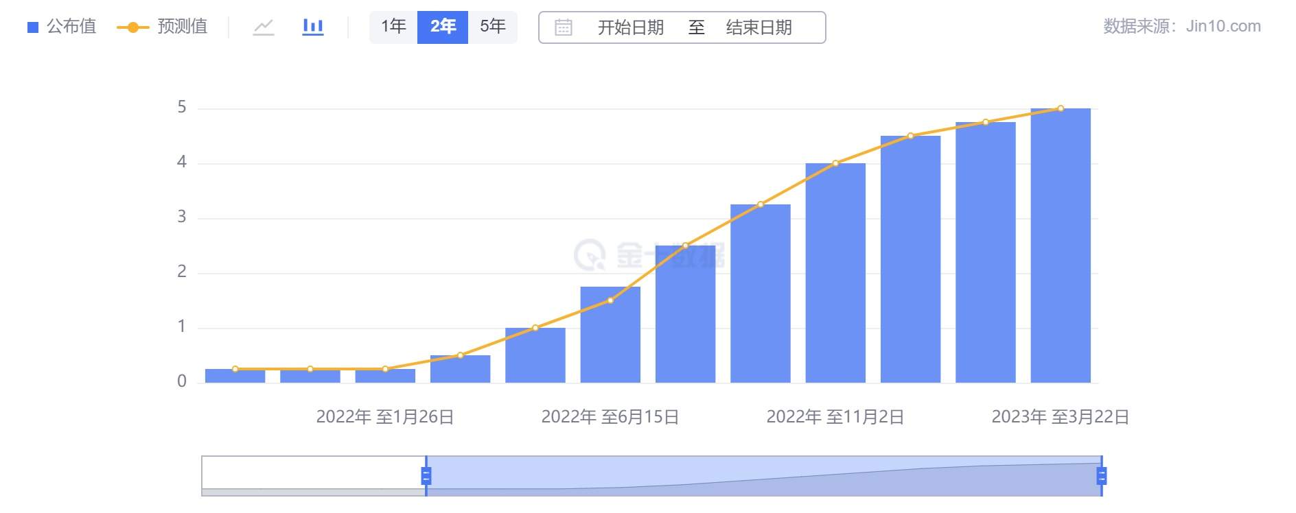 行业动态 | 鲍威尔与耶伦口径不一，标普创两周最大跌幅