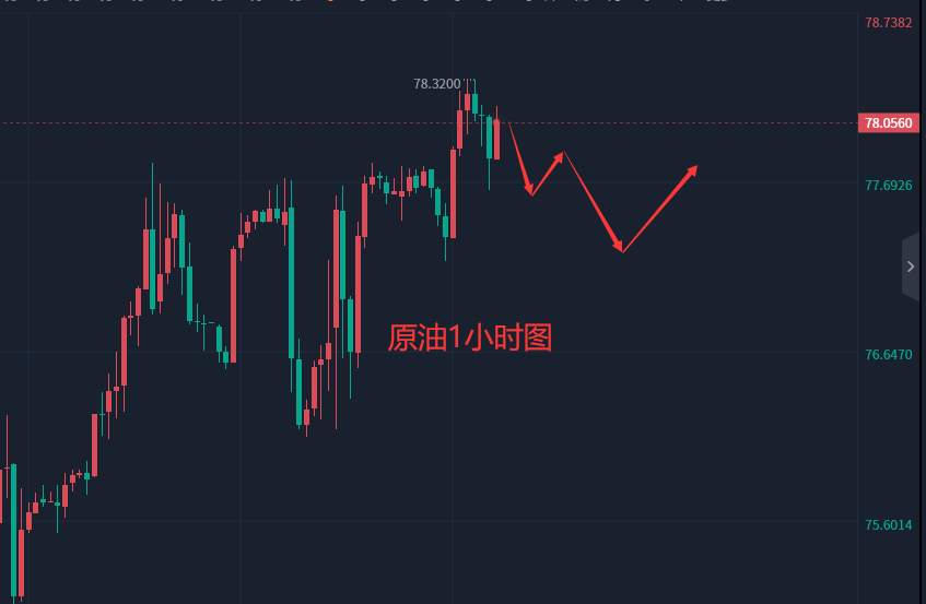 张轩昊：3.2晚盘外汇、黄金、原油分析策略