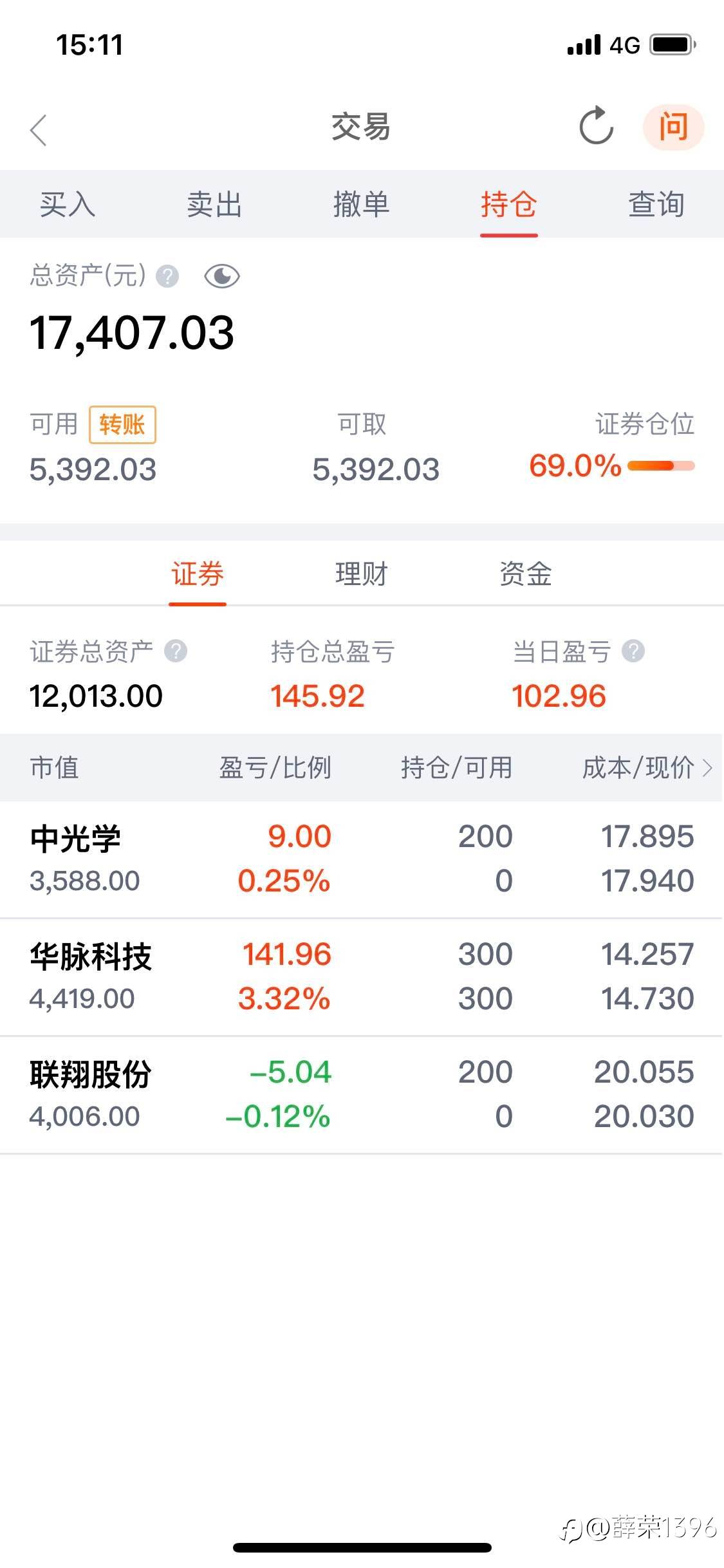 -3%终于止跌