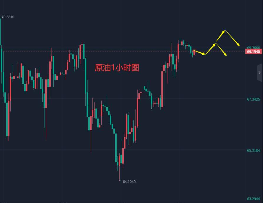 张轩昊：3.22外汇、黄金、原油分析策略