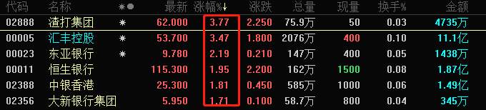 ATFX港股：隔夜美股全线反弹，恒生指数受乐观情绪提振跳涨