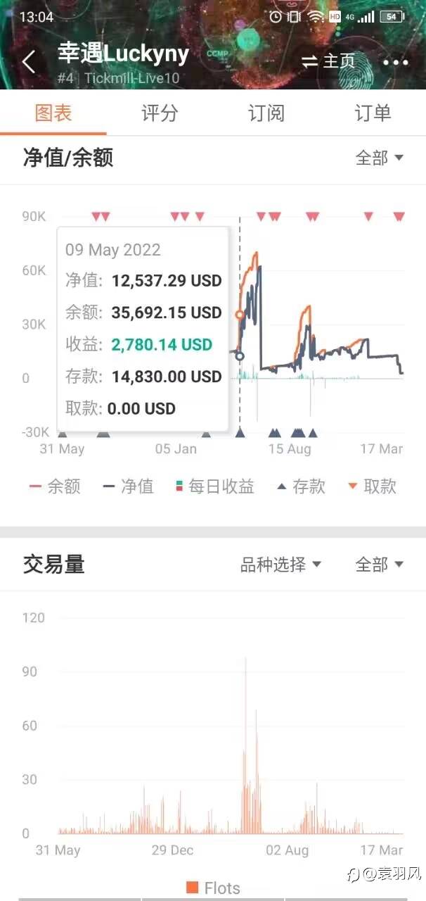 盛邀品鉴马丁EA《幸遇Luckyny》