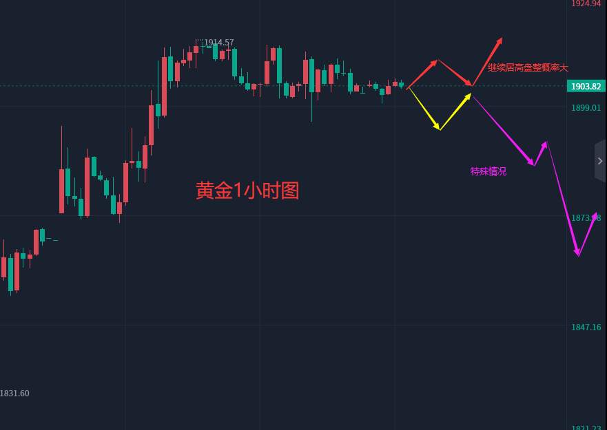 张轩昊：3.15外汇、黄金、原油分析策略