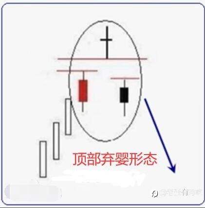 止损的最高境界是什么？