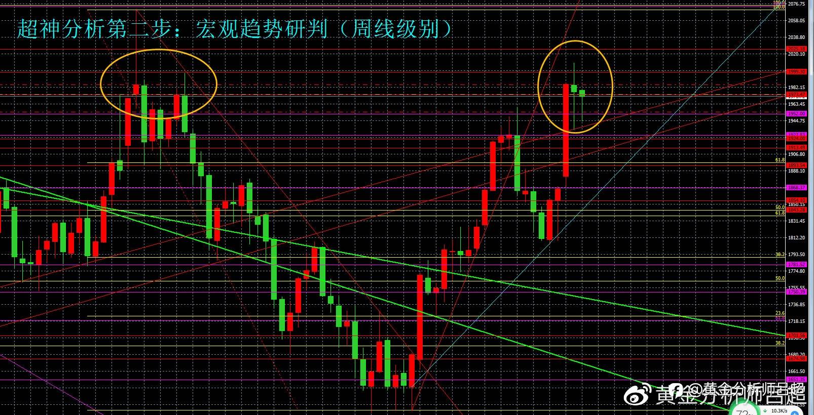 （黄金分析师吕超）黄金ETF大幅增持，黄金多头依然主导
