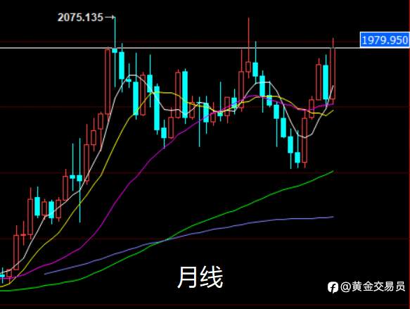黄金一季度完美收官