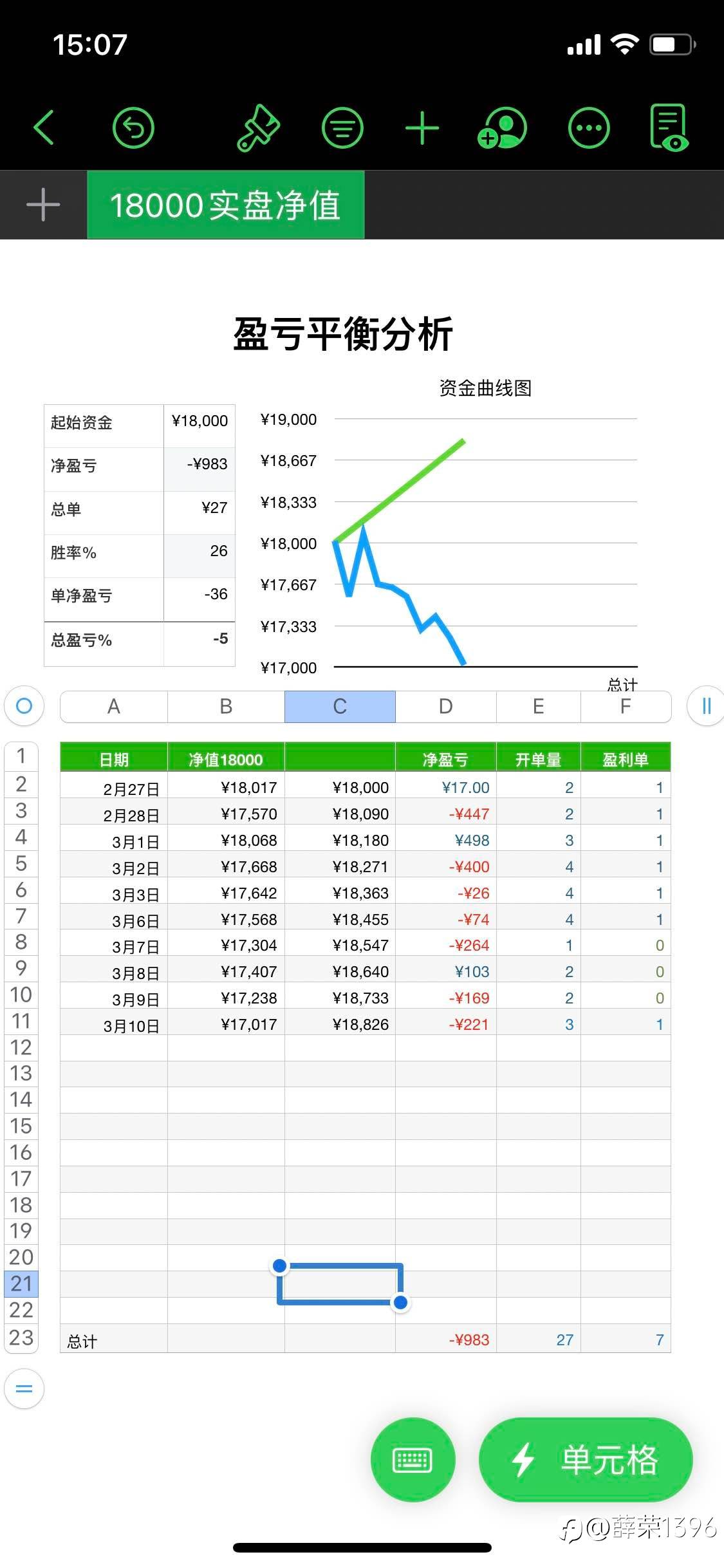 -5%17017
