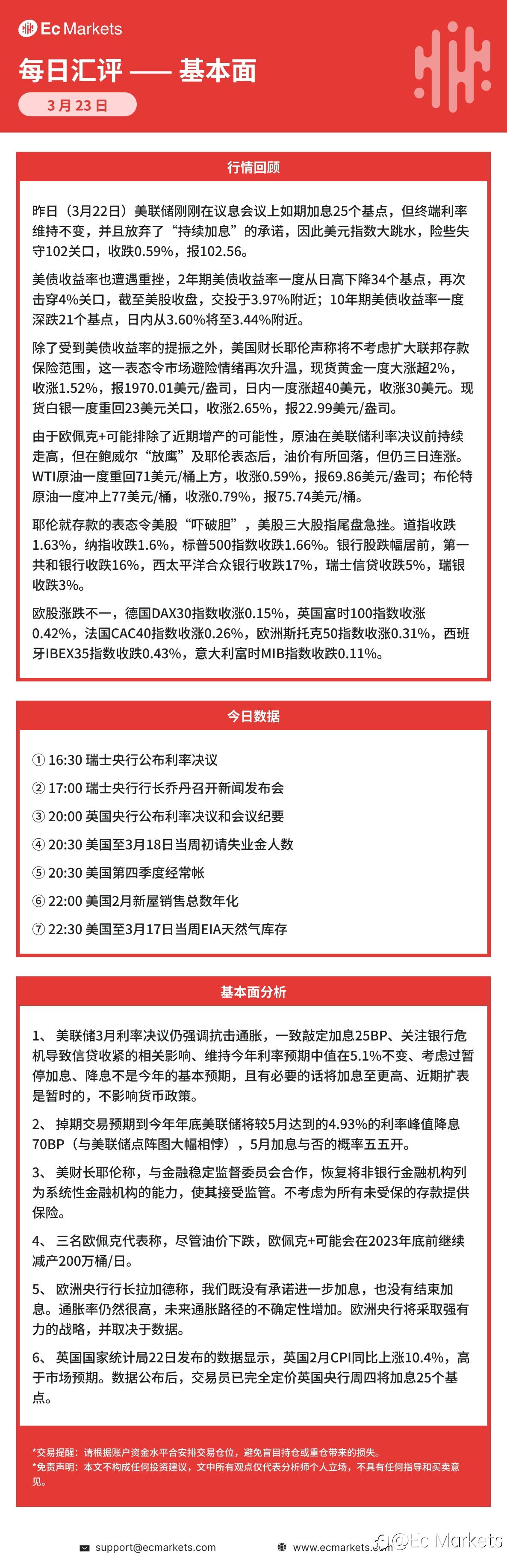 Ec Markets每日行情分析3月23日