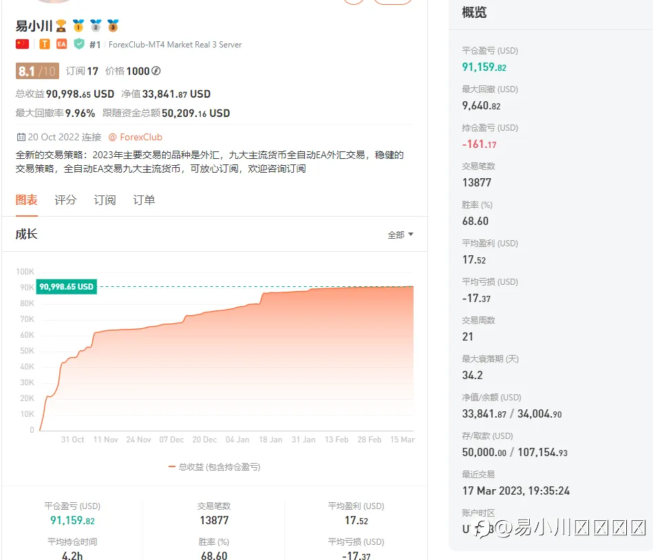feed image