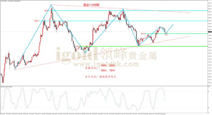 【日内策略】布拉德继续放鹰 黄金宽幅震荡