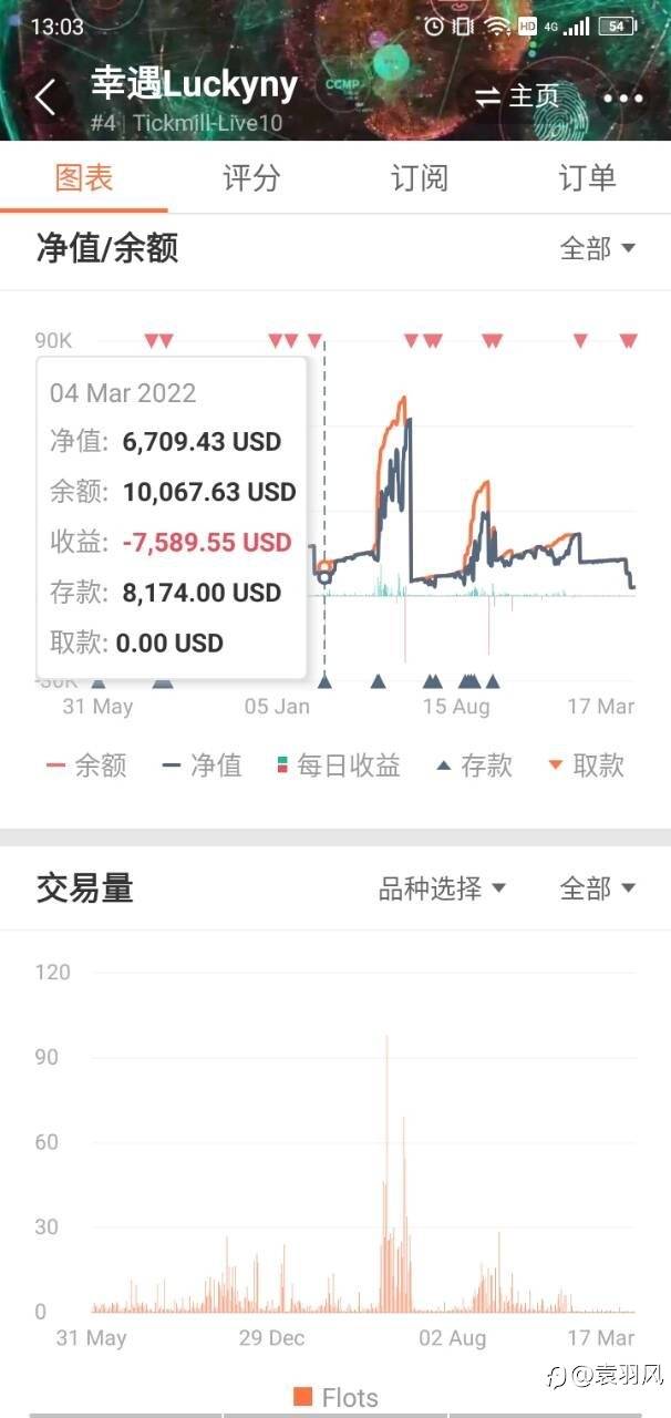 盛邀品鉴马丁EA《幸遇Luckyny》