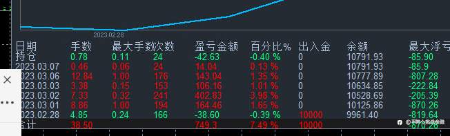 团队跟单收益分享