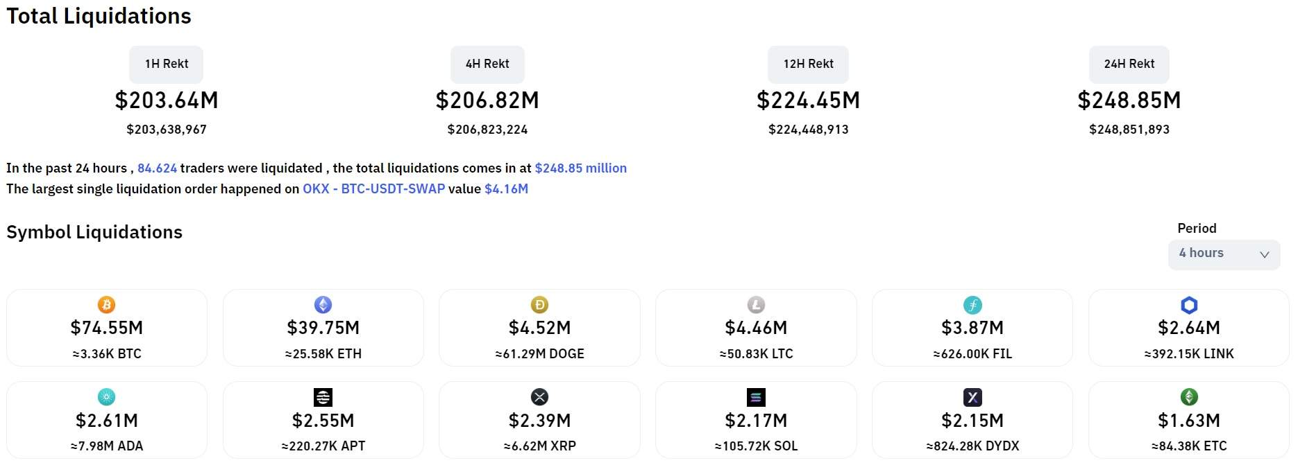 Bitcoin sập về 21.971 USD, thị trường crypto “hắt xì hơi” vì Silvergate