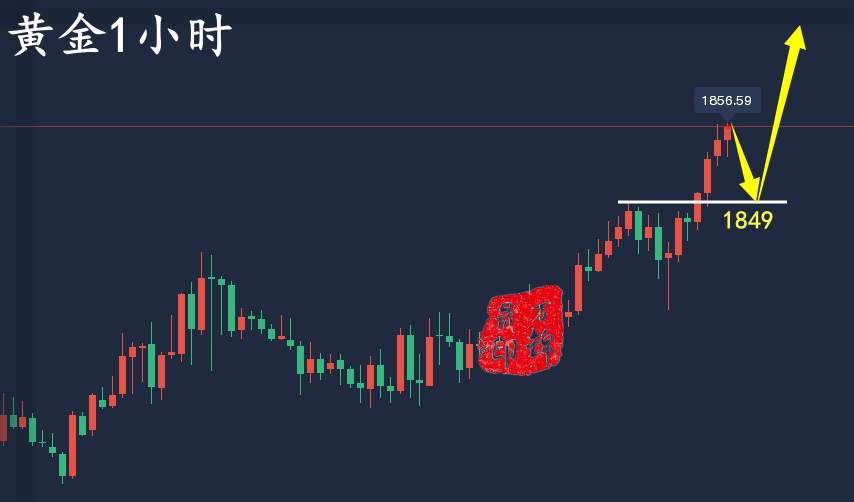 万锦晟3.5周评：黄金交易稳健前行，黄金周初反弹或有延续！
