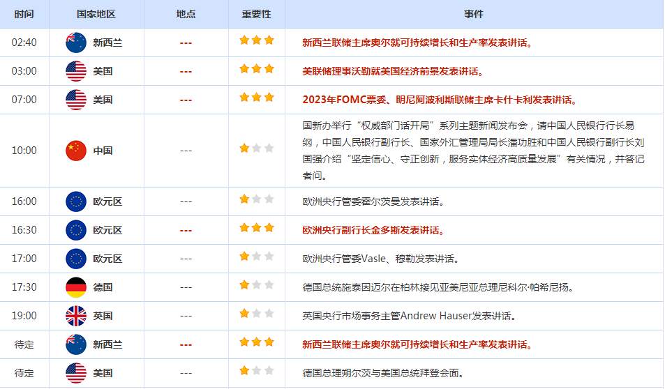 CWG资讯：请领失业金数据显示美国就业市场仍然强劲，美元周四上涨0.57%；受美元和美债压制，金价周四暂缓反弹势
