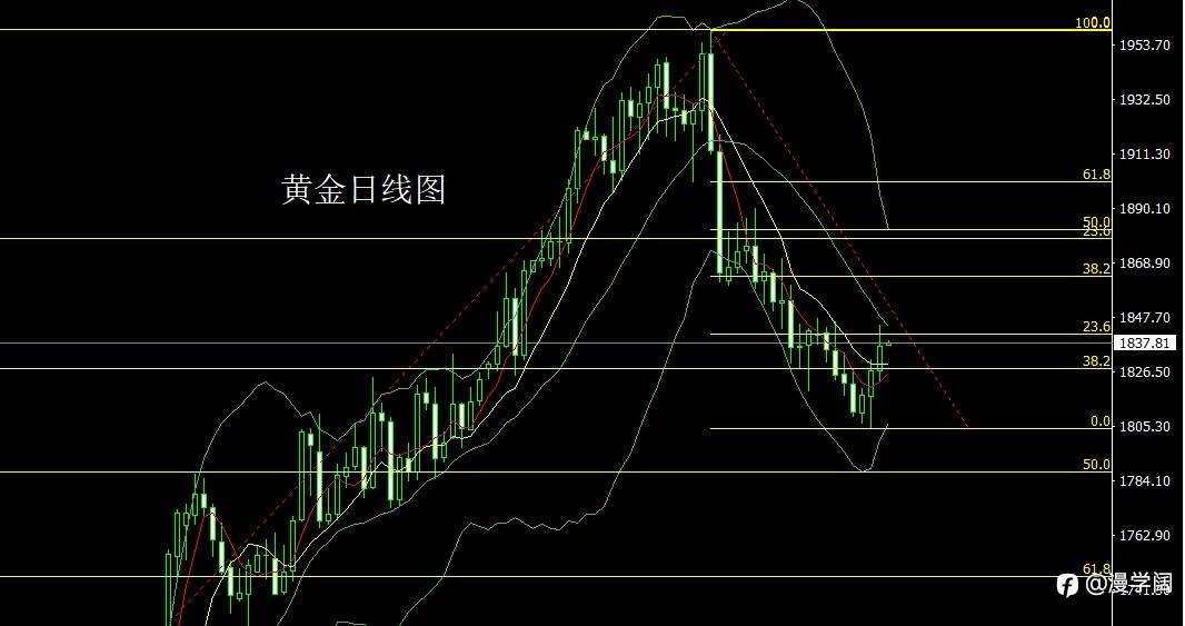3月2号黄金走势分析
