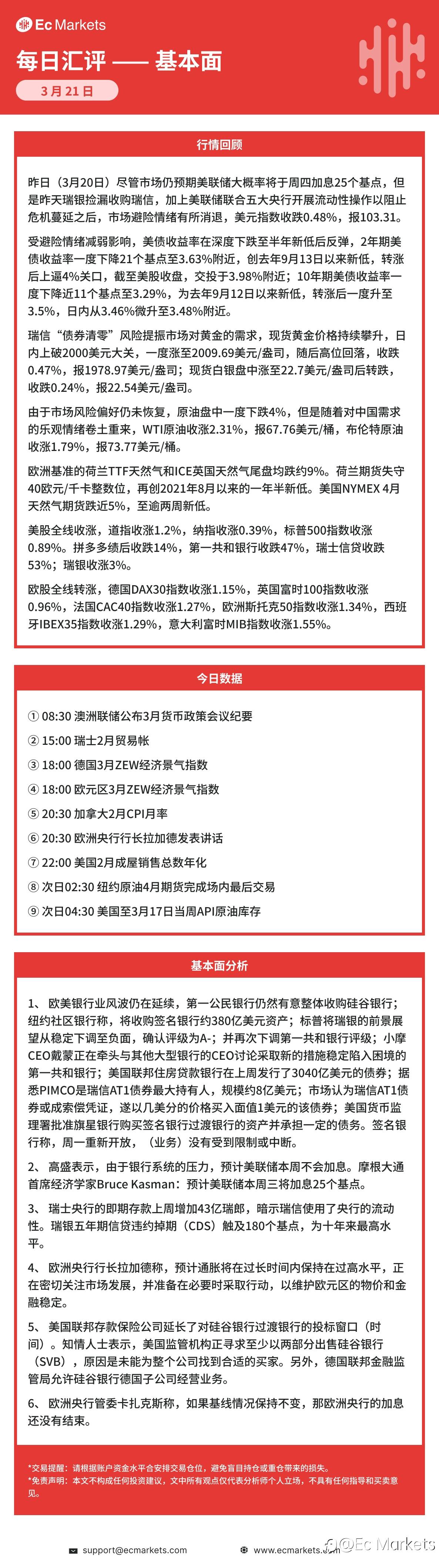 Ec Markets每日行情分析3月21日