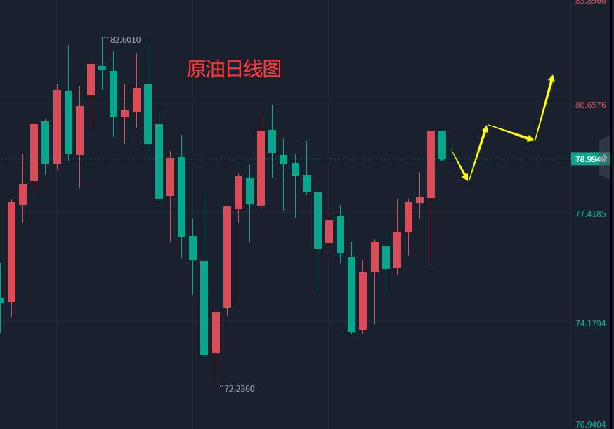 张轩昊：3.6外汇、黄金、原油分析策略