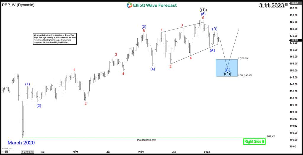 PepsiCo (PEP) Facing more Headwinds as Market Volatility Continues