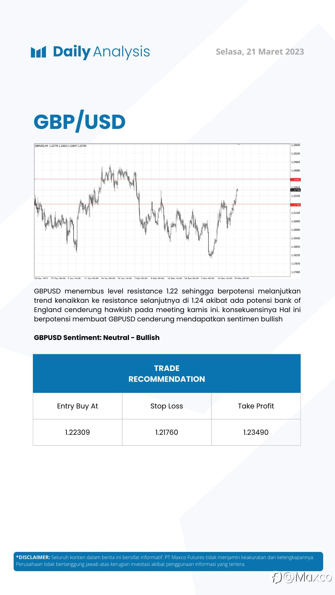 Daily Analysis 21/3