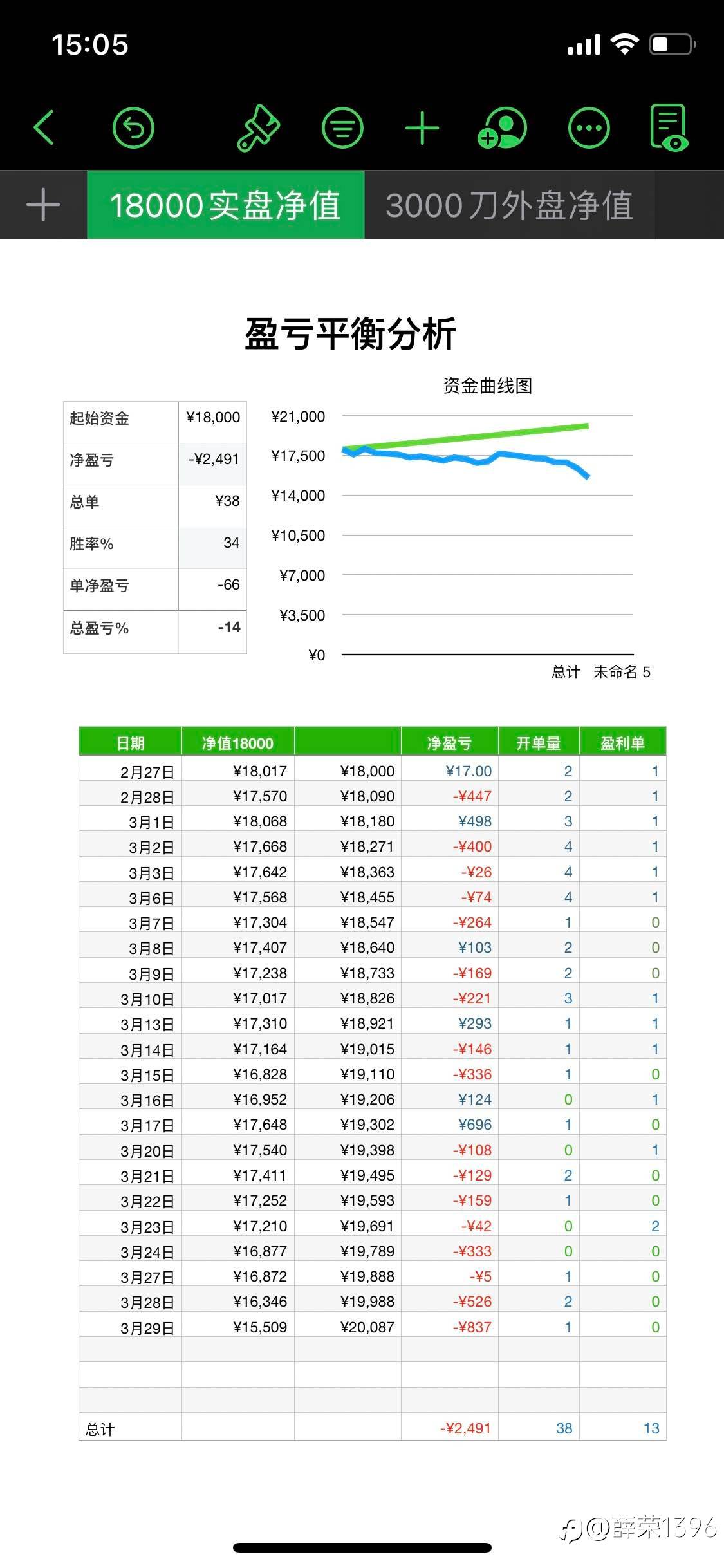 死也要死在龙头里！