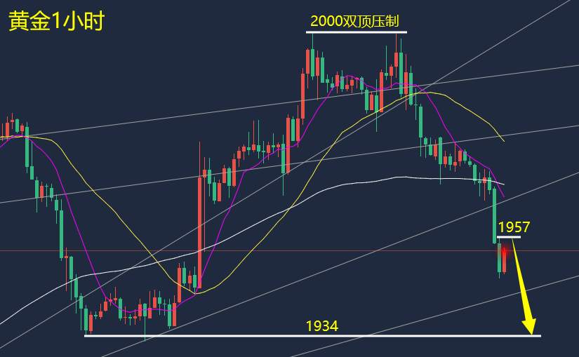 万锦晟3.27黄金头肩顶形态确立，晚间黄金反抽继续空！