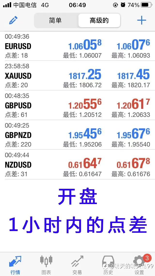 温馨提示跟单的朋友