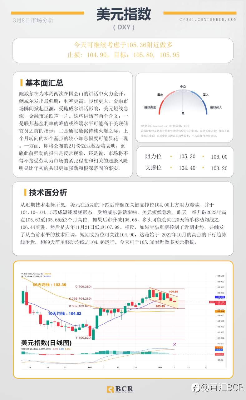 BCR每日早评及分析- 2023年3月9日