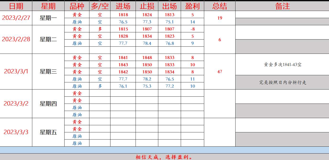 任天成：3.2黄金原油可能是最后的上涨明日或者下周开始布局空