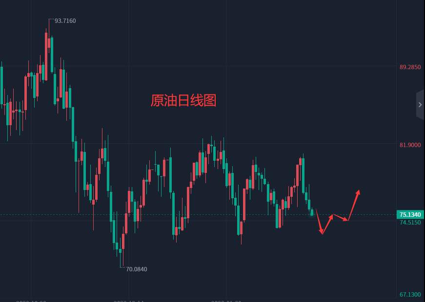 张轩昊：​3.10外汇、黄金、原油分析策略