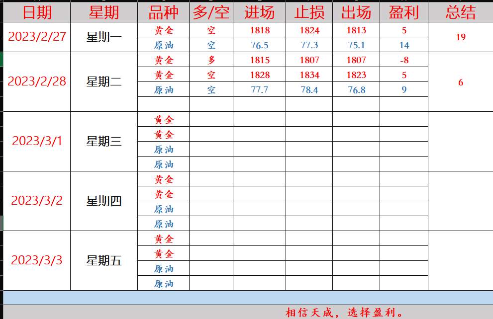 任天成：3.1黄金原油双冲高 本月原油中线空布局一次
