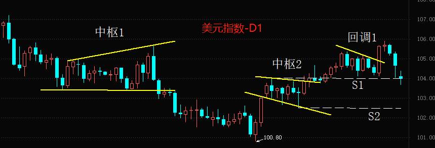 ATFX国际：二月非农数据表现良好，为何美元指数却大跌？