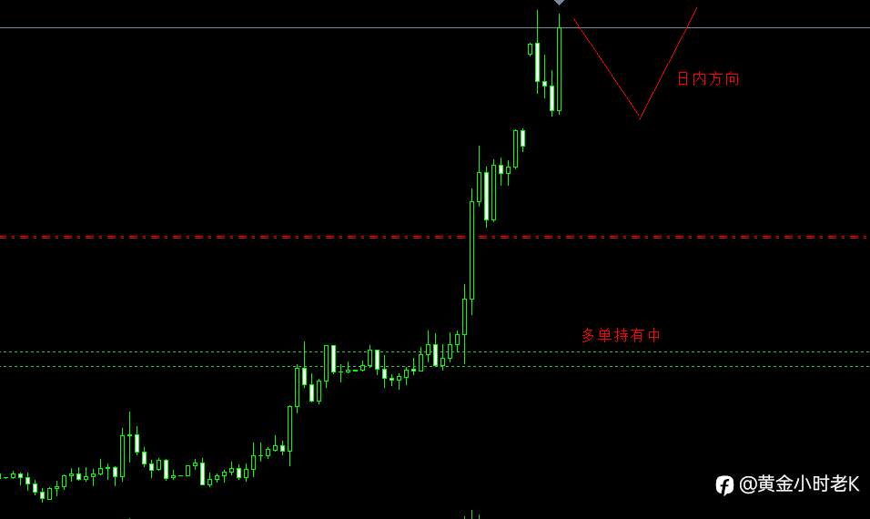 黄金行情分享3.13